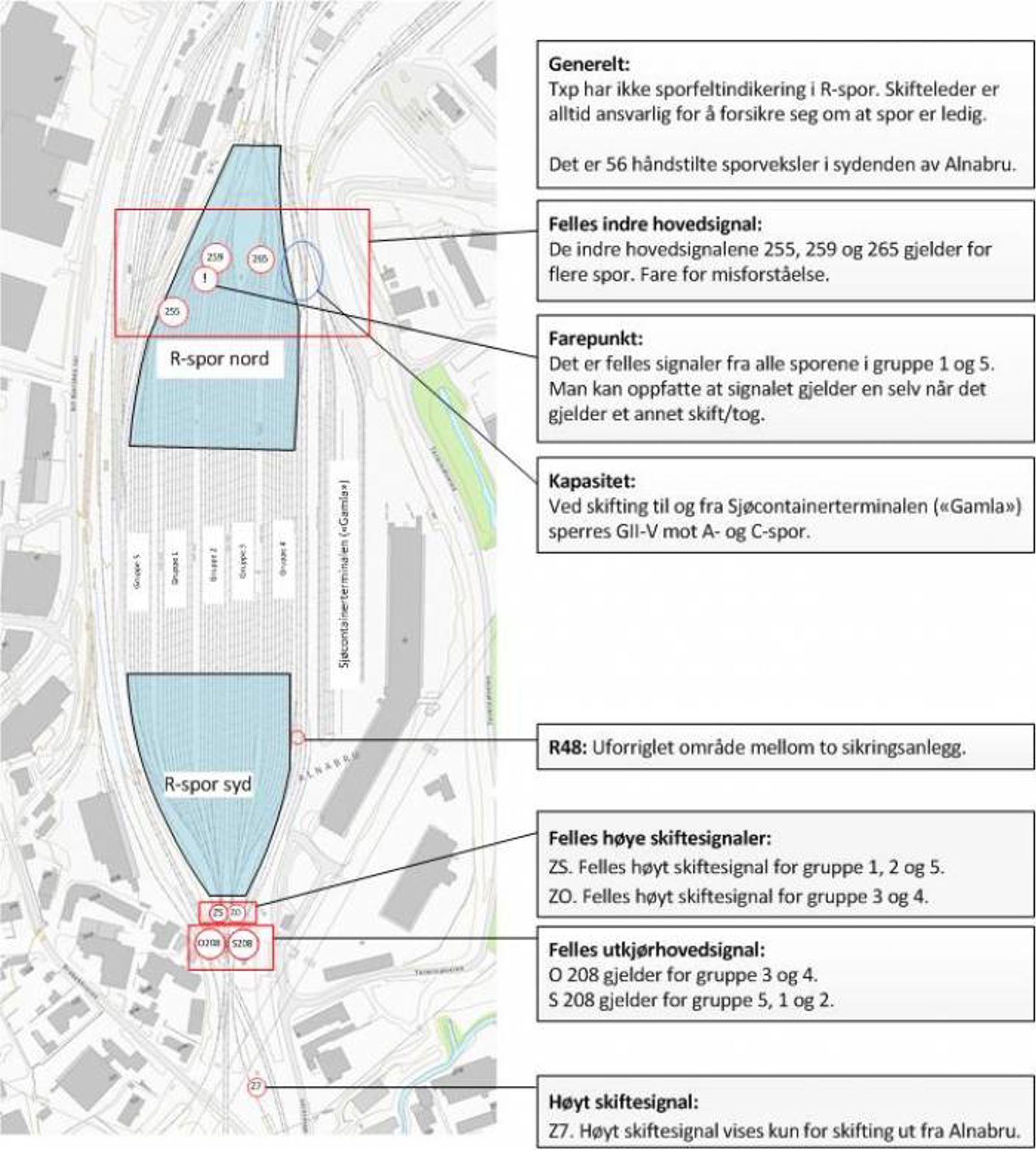 Kartskisse: R-spor nord og syd med signalpunkter. Se forklaring under.