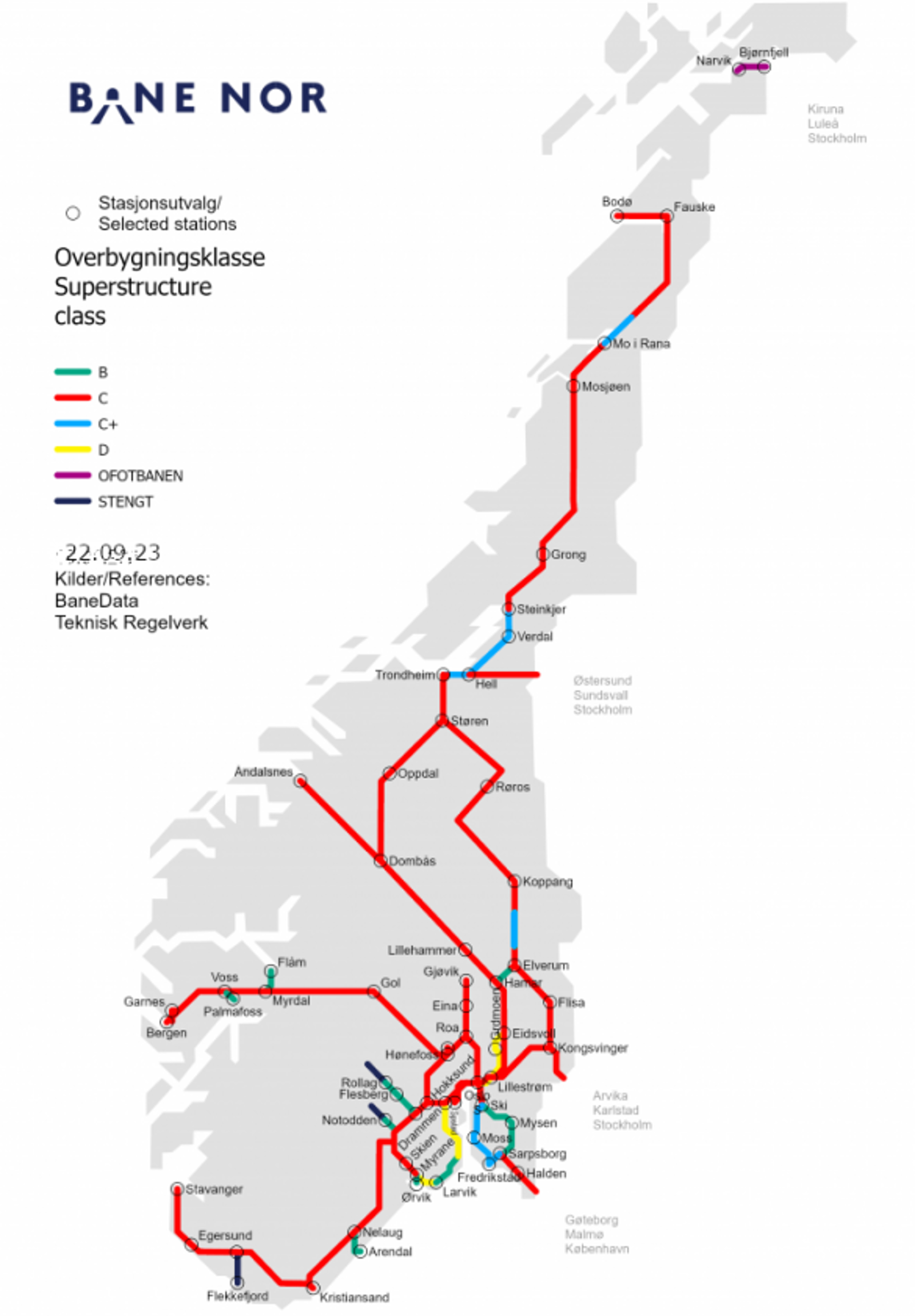 Kart over norske jernbanestrekninger med fargekoder for overbygningsklasse