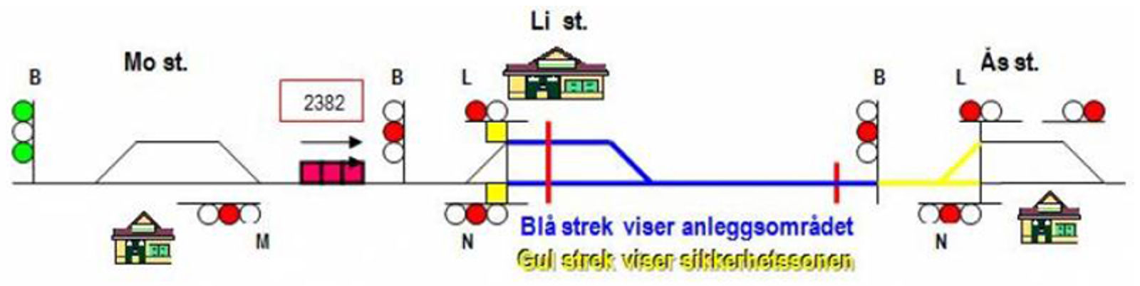 Anleggsområde Li–Ås med sperringer og sikkerhetssone mellom signal B og L/N på Ås