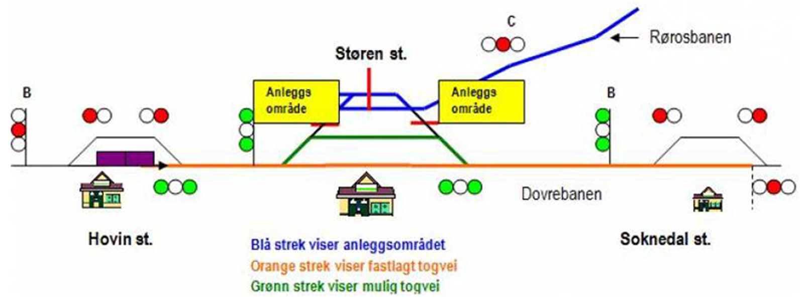 Anleggsområde på spor 3 og 4 på Støren. Togtrafikk og kryssing mulig på spor 1 og 2.
