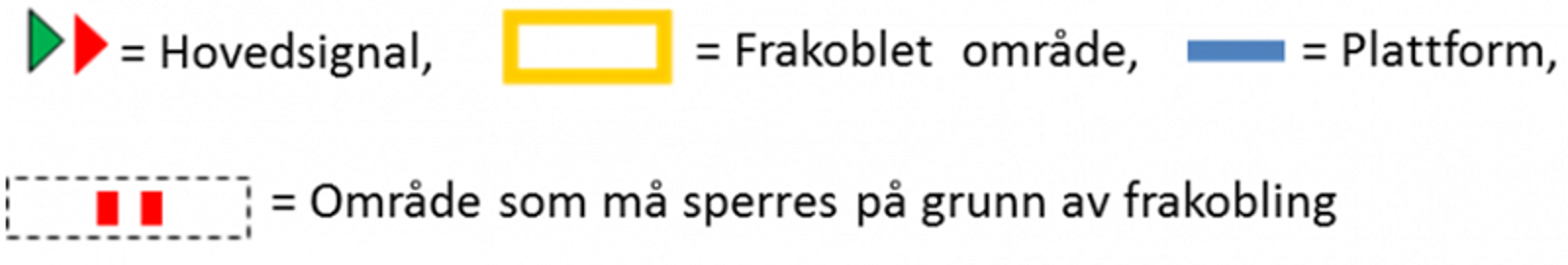 Tegnforklaring til symboler brukt i illustrasjon av arbeid på frakoblet kontaktledningsanlegg