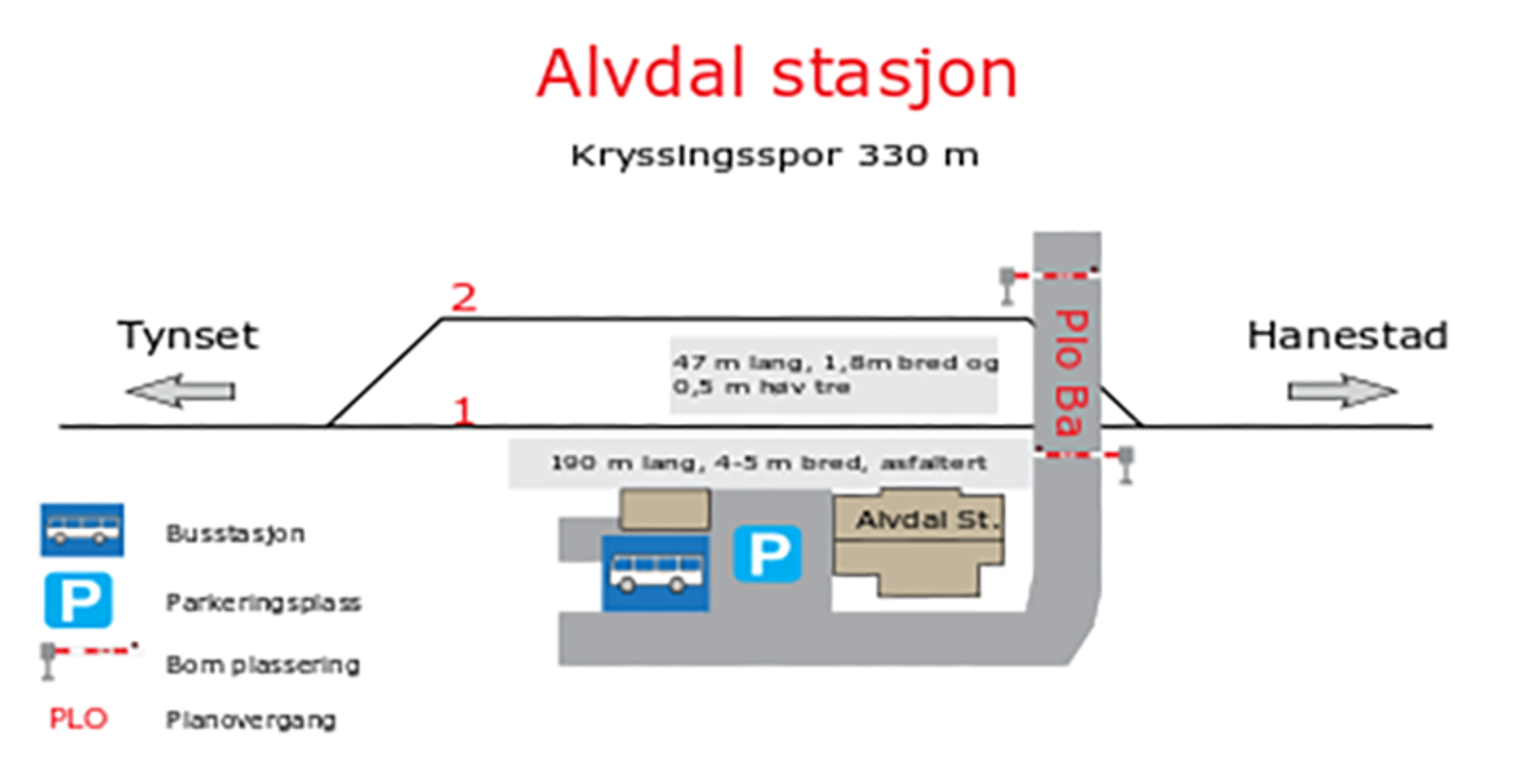 Skisse som viser stasjonsutforming for kryssingsinstruks