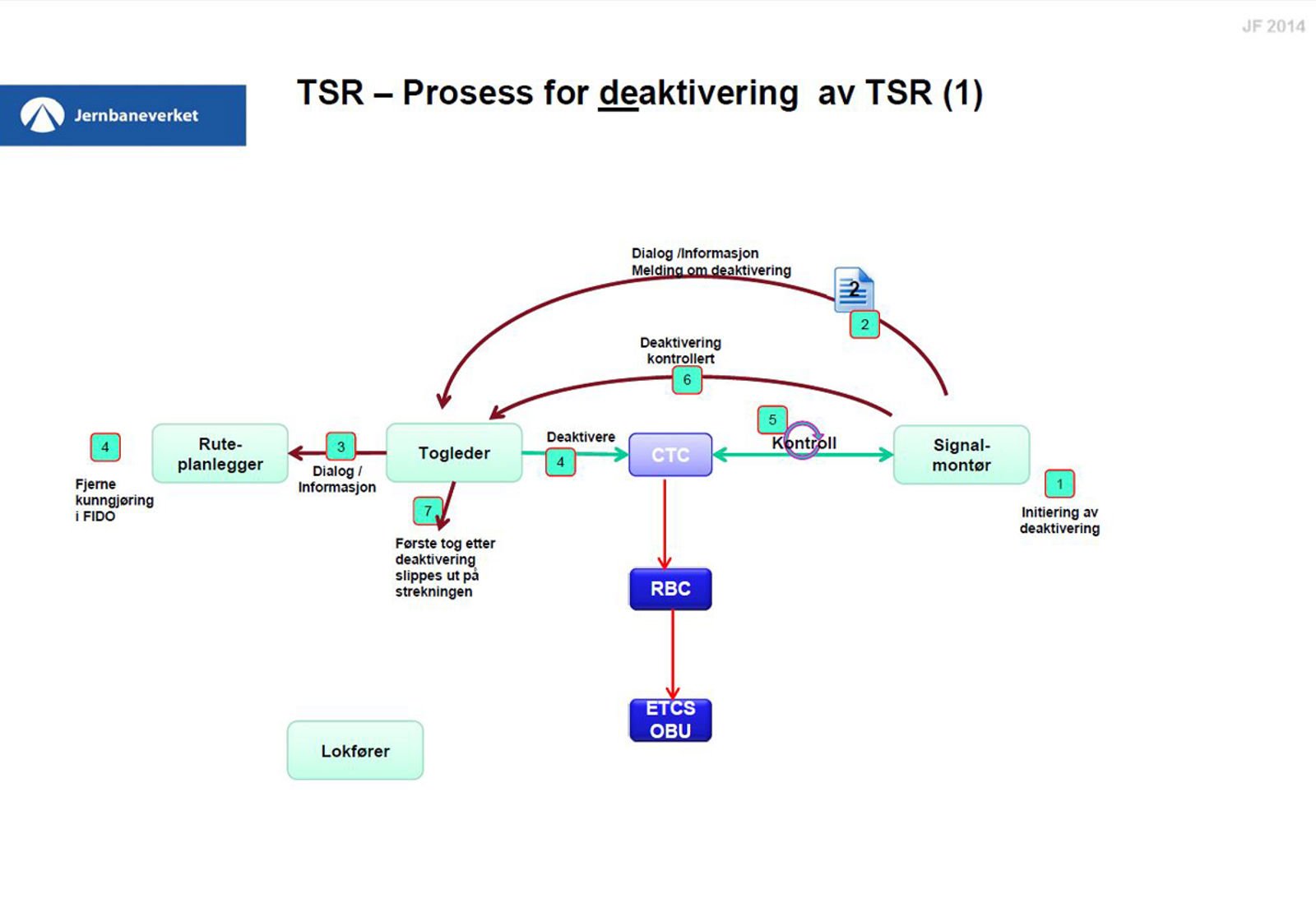 Flytskjema som viser trinnene for deaktivering av detaljert TSR i ERTMS