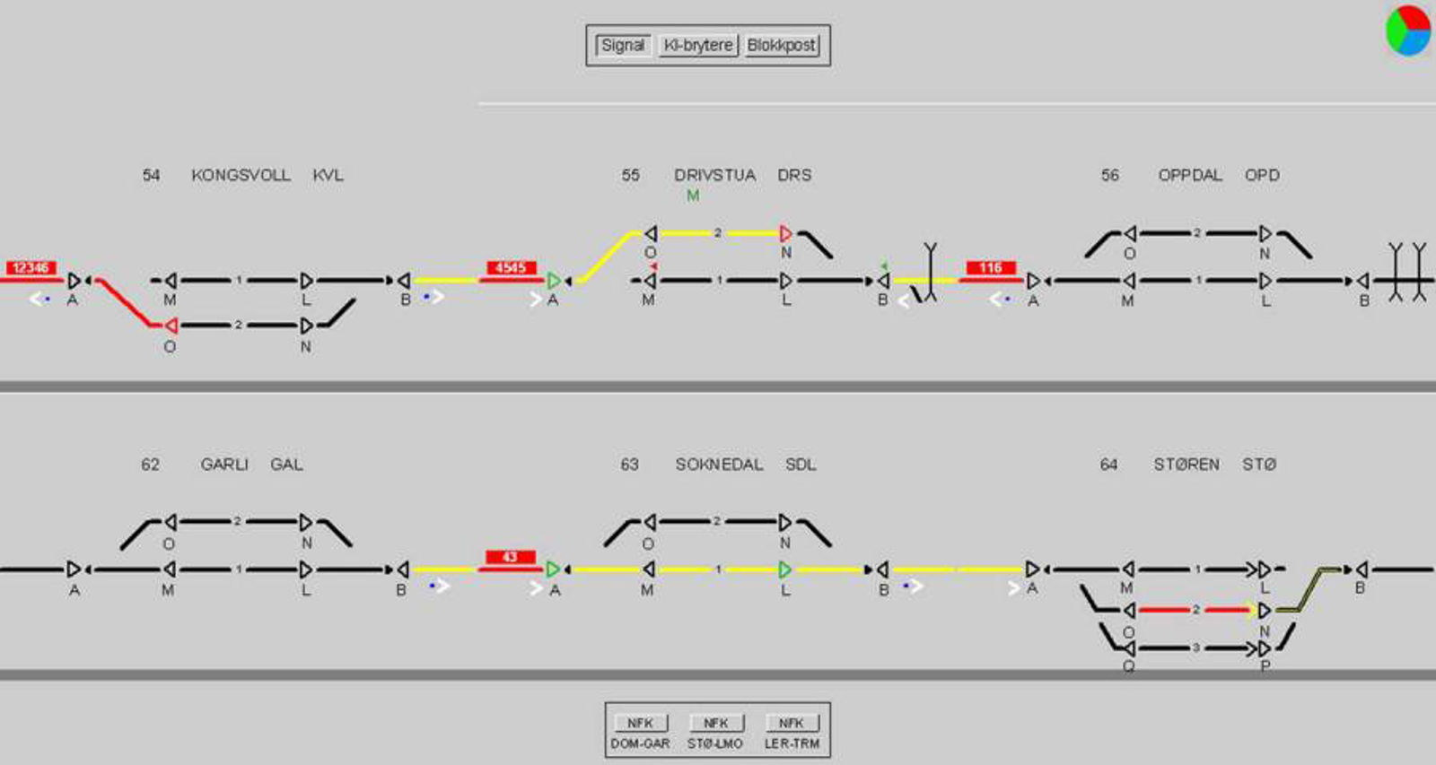 Oversiktsbilde med flere stasjoner på én skjerm, signal litra vises ved de enkelte signalene