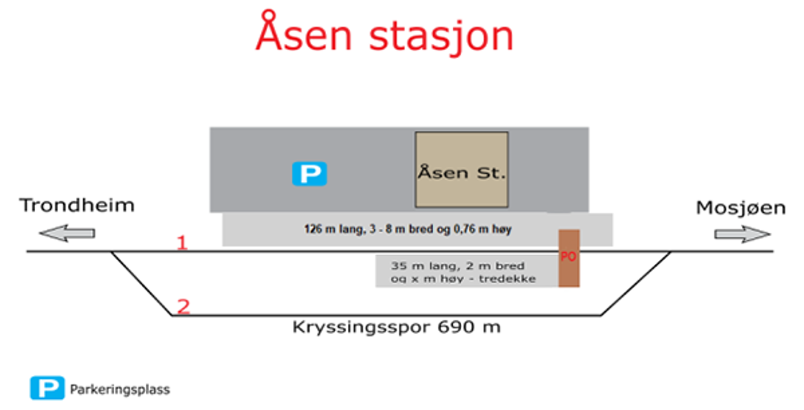 Skisse som viser stasjonsutforming for kryssingsinstruks