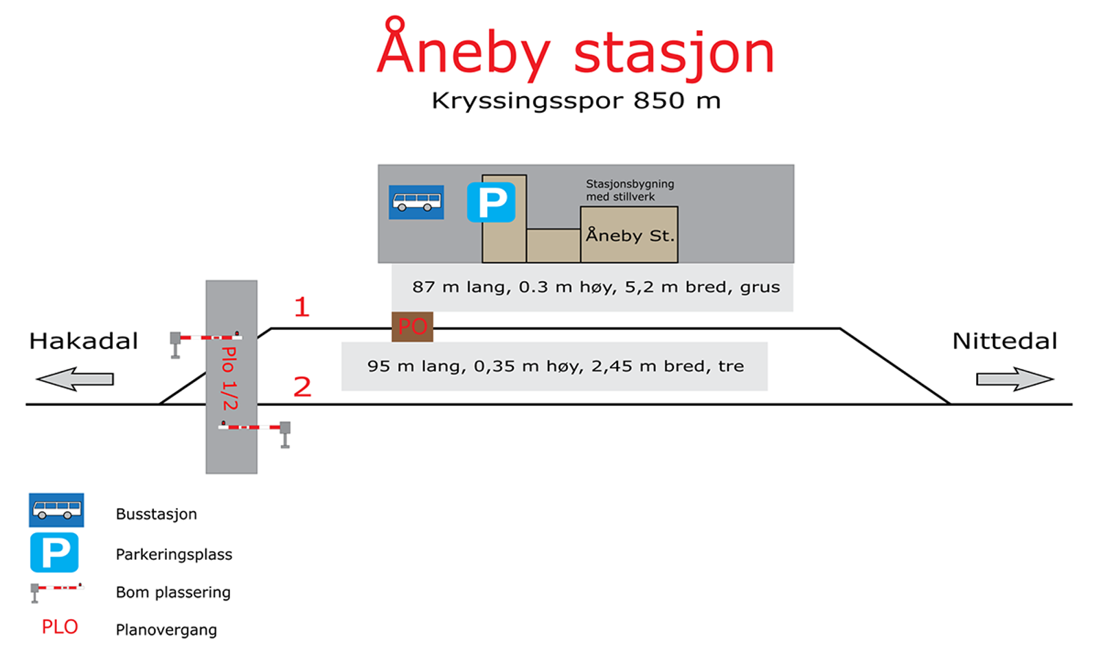 Skisse som viser stasjonsutforming for kryssingsinstruks