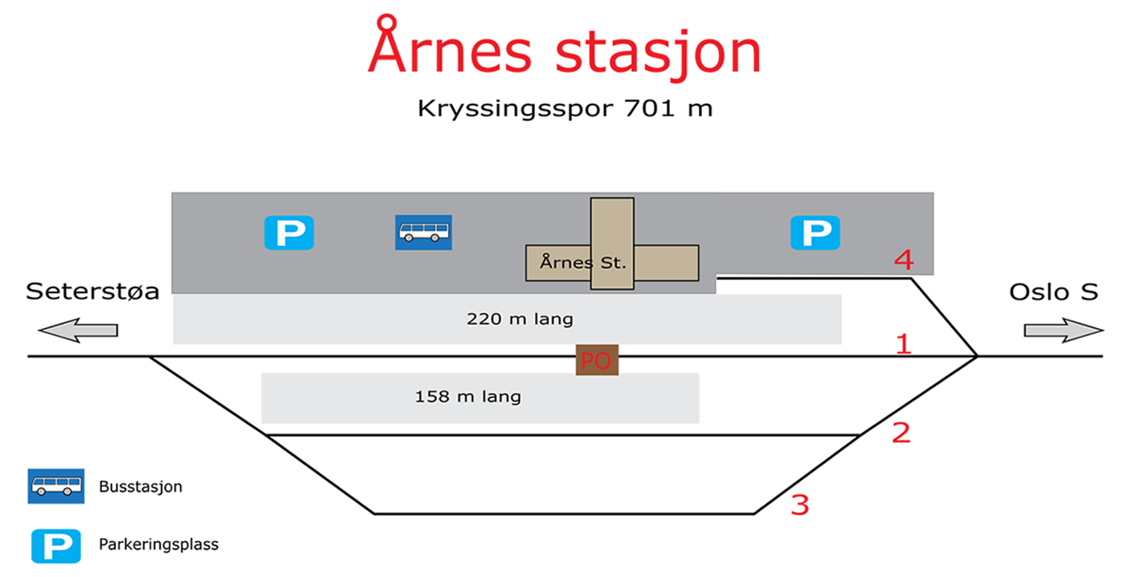 Skisse som viser stasjonsutforming for kryssingsinstruks