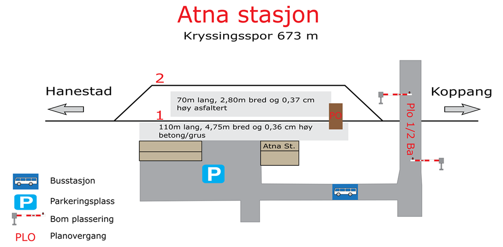 Skisse som viser stasjonsutforming for kryssingsinstruks