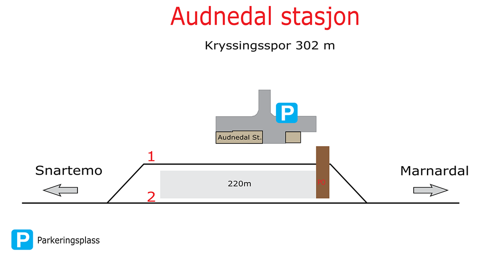 Skisse som viser stasjonsutforming for kryssingsinstruks