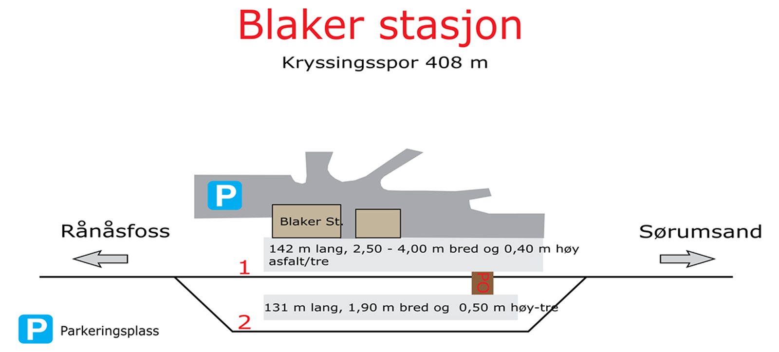 Skisse som viser stasjonsutforming for kryssingsinstruks