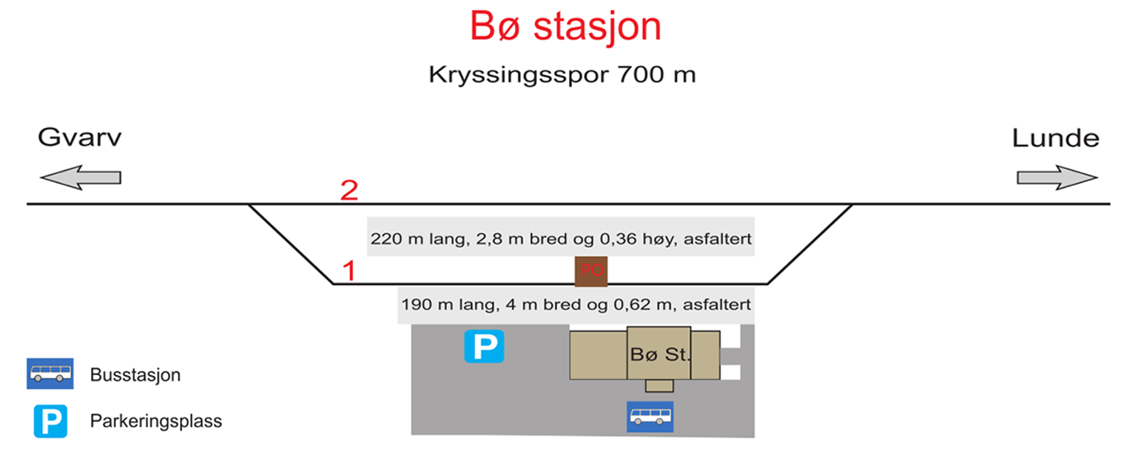 Skisse som viser stasjonsutforming for kryssingsinstruks