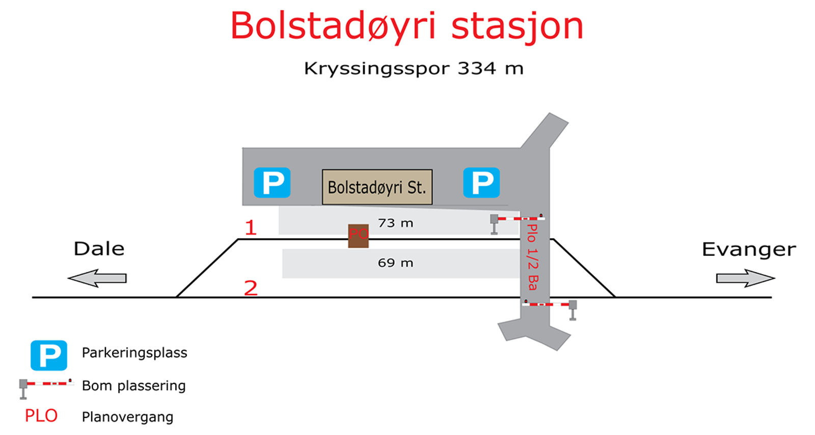 Skisse som viser stasjonsutforming for kryssingsinstruks