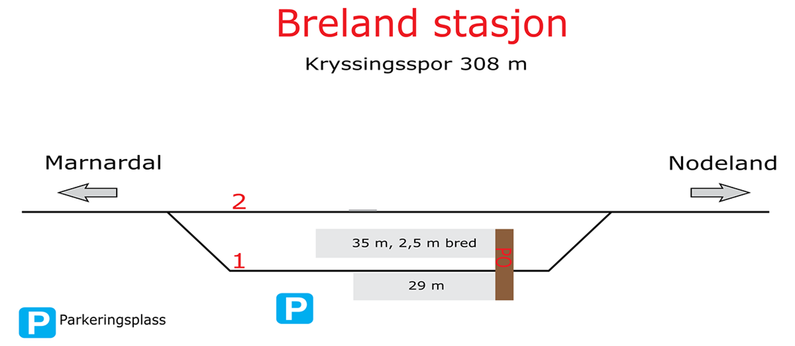 Skisse som viser stasjonsutforming for kryssingsinstruks