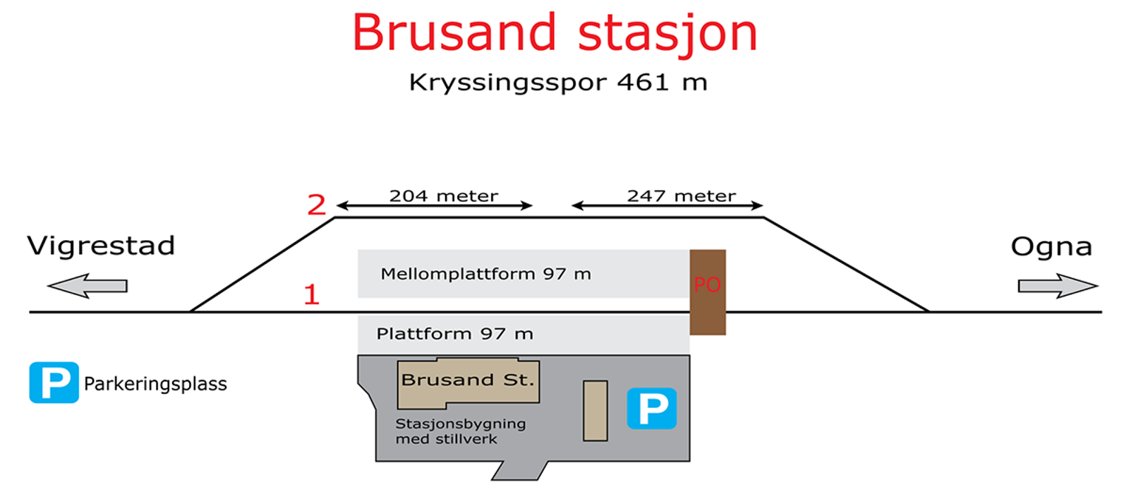 Skisse som viser stasjonsutforming for kryssingsinstruks