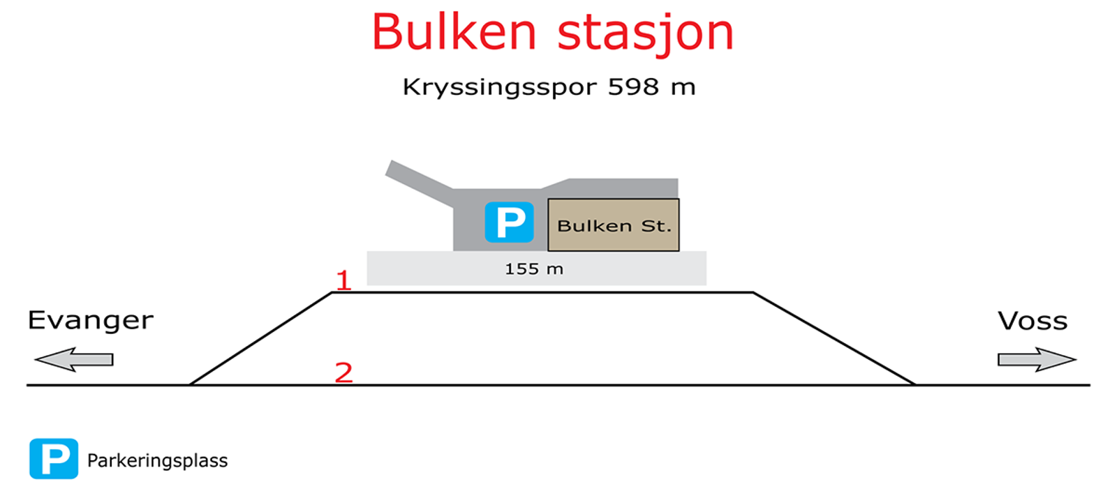 Skisse som viser stasjonsutforming for kryssingsinstruks