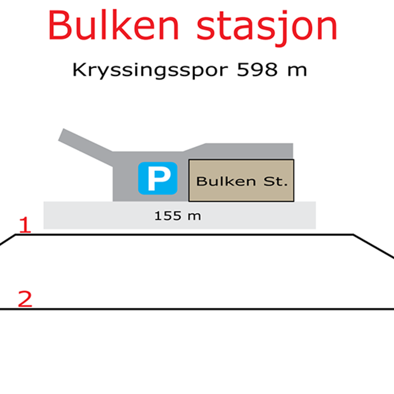Skisse som viser stasjonsutforming for kryssingsinstruks