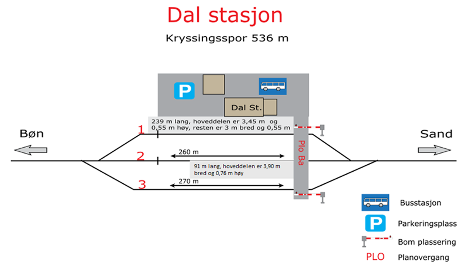 Skisse som viser stasjonsutforming for kryssingsinstruks