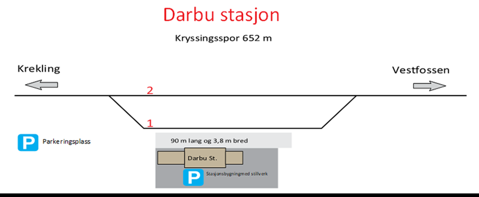 Skisse som viser stasjonsutforming for kryssingsinstruks