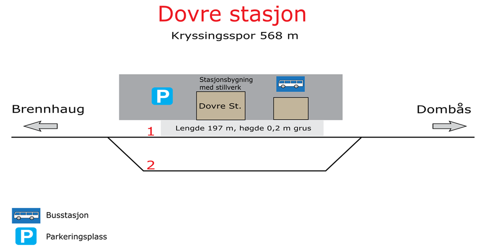 Skisse som viser stasjonsutforming for kryssingsinstruks