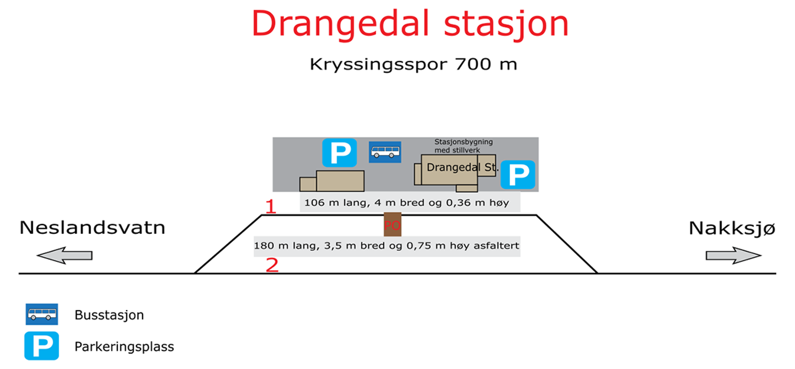 Skisse som viser stasjonsutforming for kryssingsinstruks