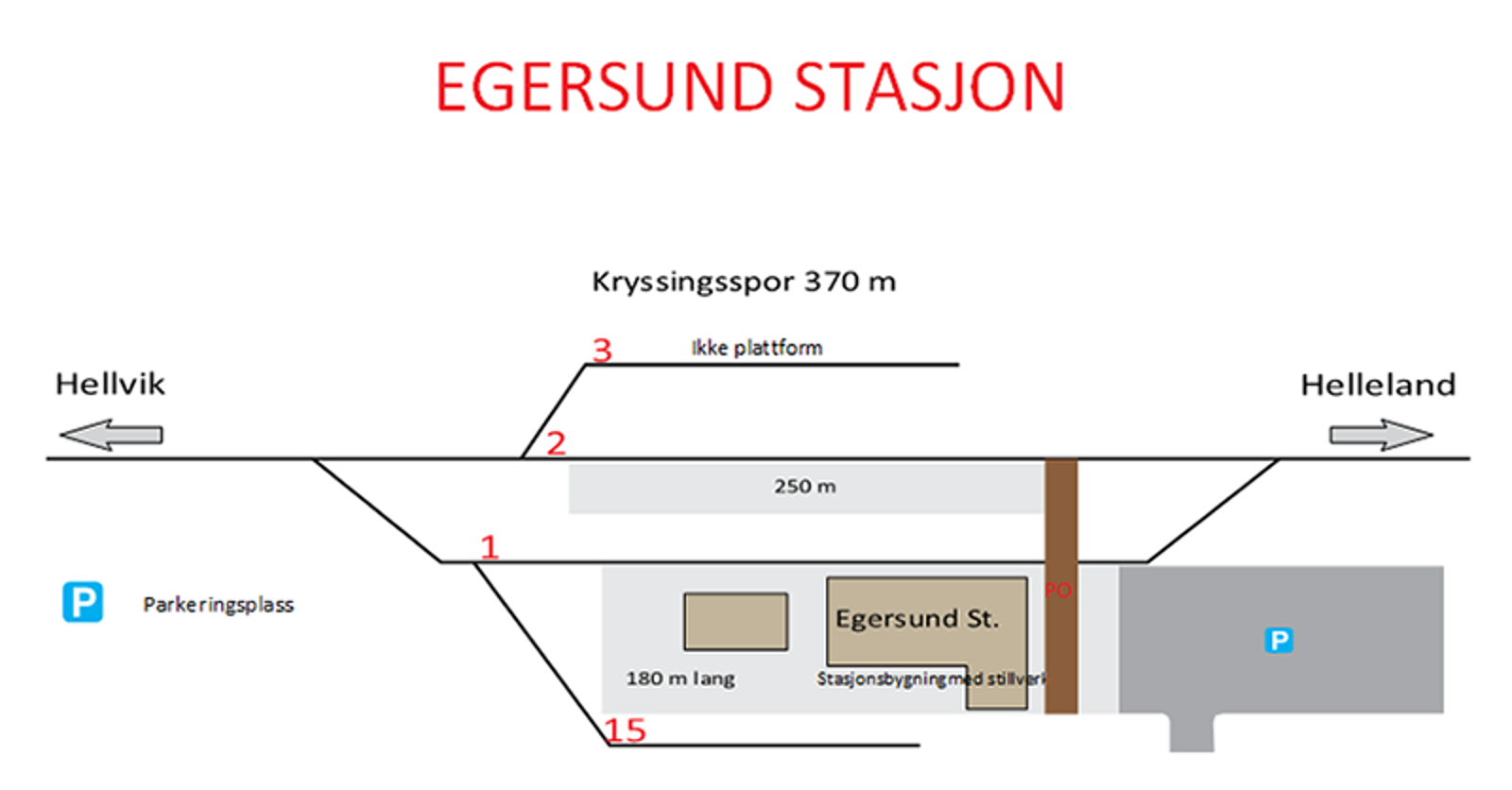 Skisse som viser stasjonsutforming for kryssingsinstruks