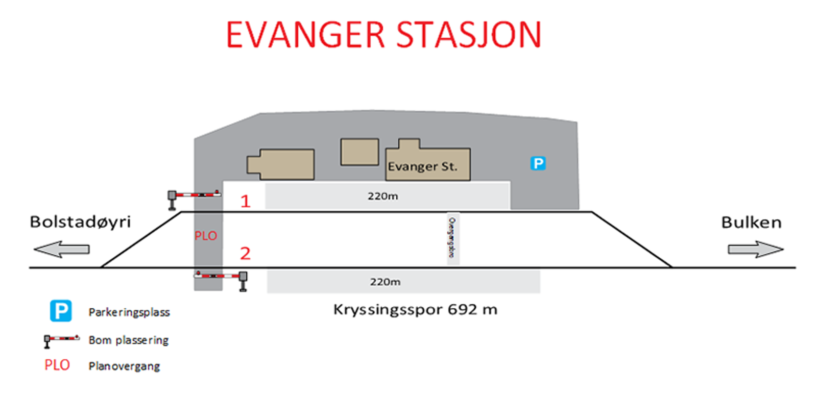 Skisse som viser stasjonsutforming for kryssingsinstruks
