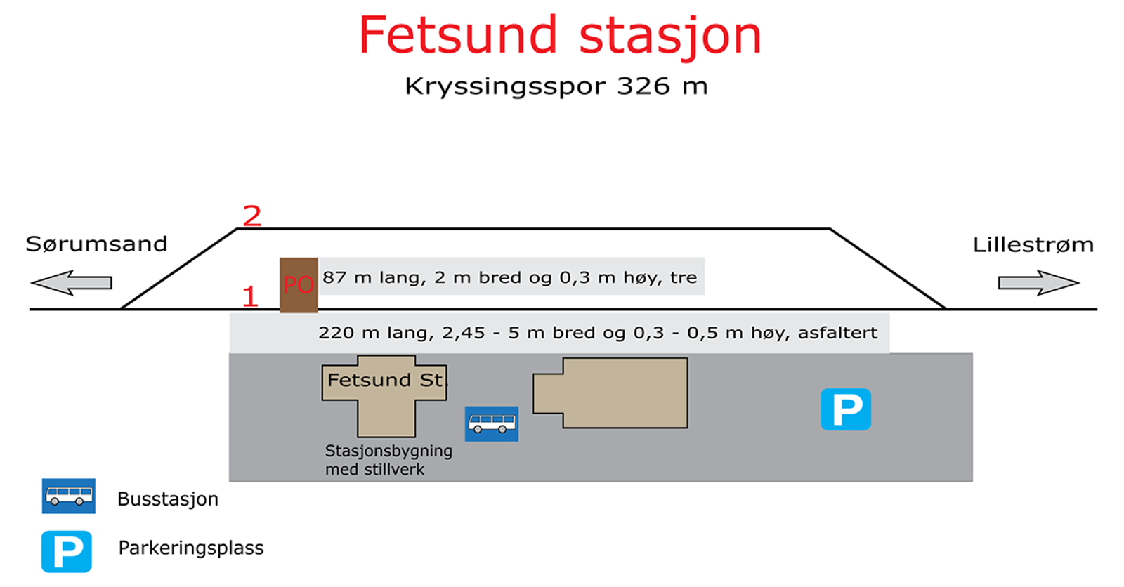 Skisse som viser stasjonsutforming for kryssingsinstruks