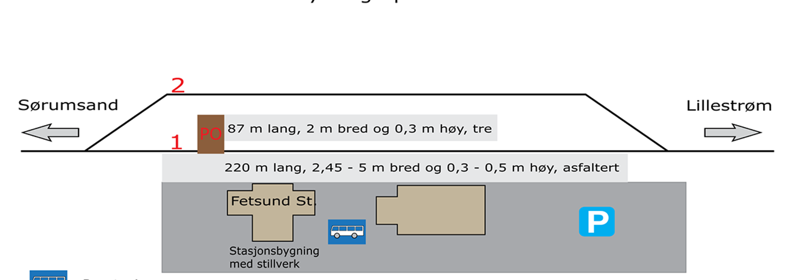 Skisse som viser stasjonsutforming for kryssingsinstruks