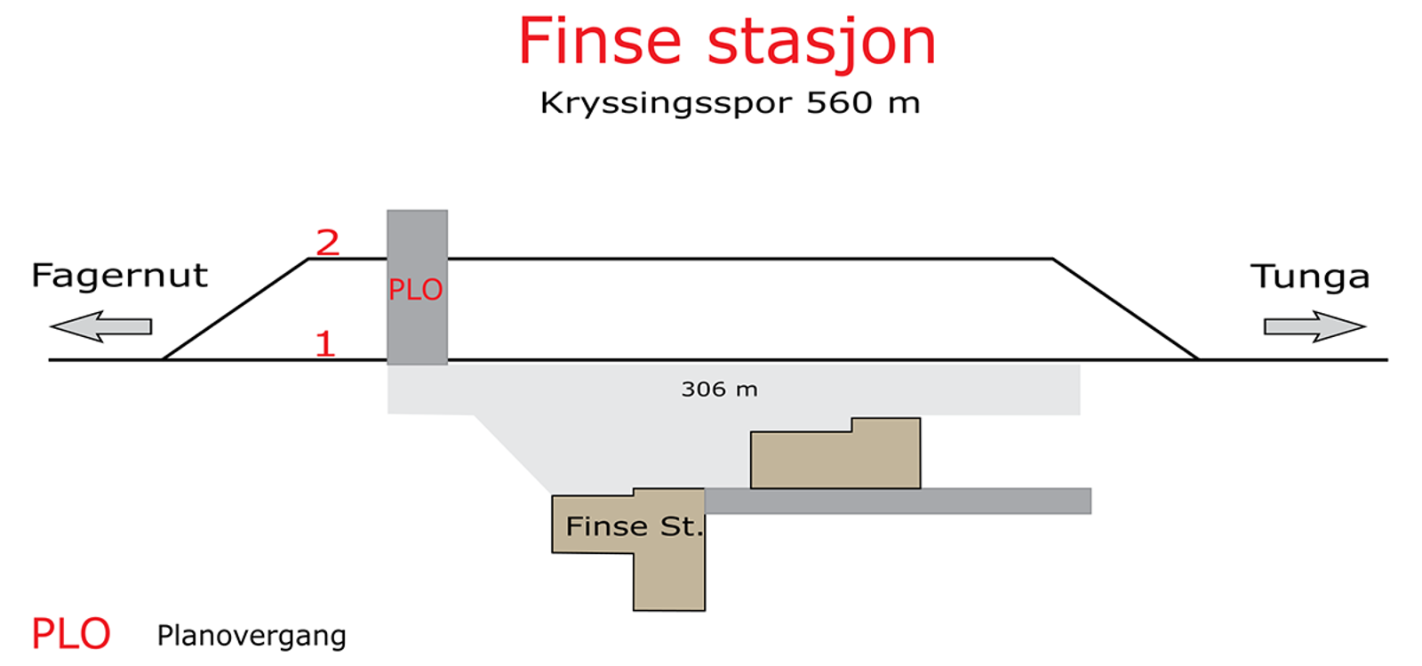 Skisse som viser stasjonsutforming for kryssingsinstruks
