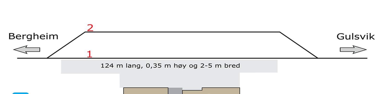 Skisse som viser stasjonsutforming for kryssingsinstruks