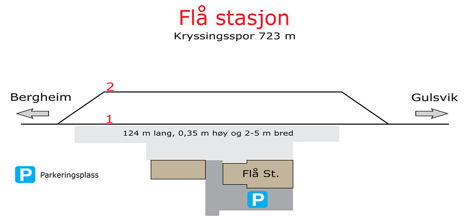 Skisse som viser stasjonsutforming for kryssingsinstruks