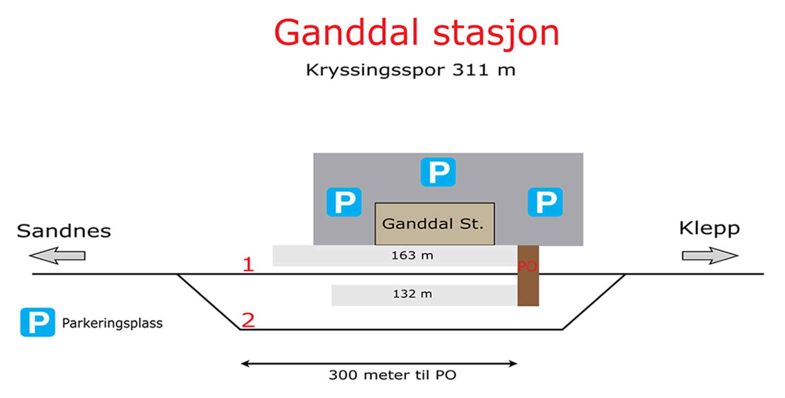 Skisse som viser stasjonsutforming for kryssingsinstruks