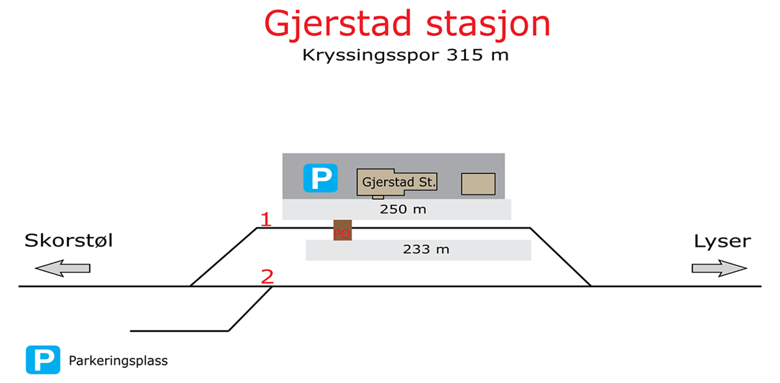 Skisse som viser stasjonsutforming for kryssingsinstruks