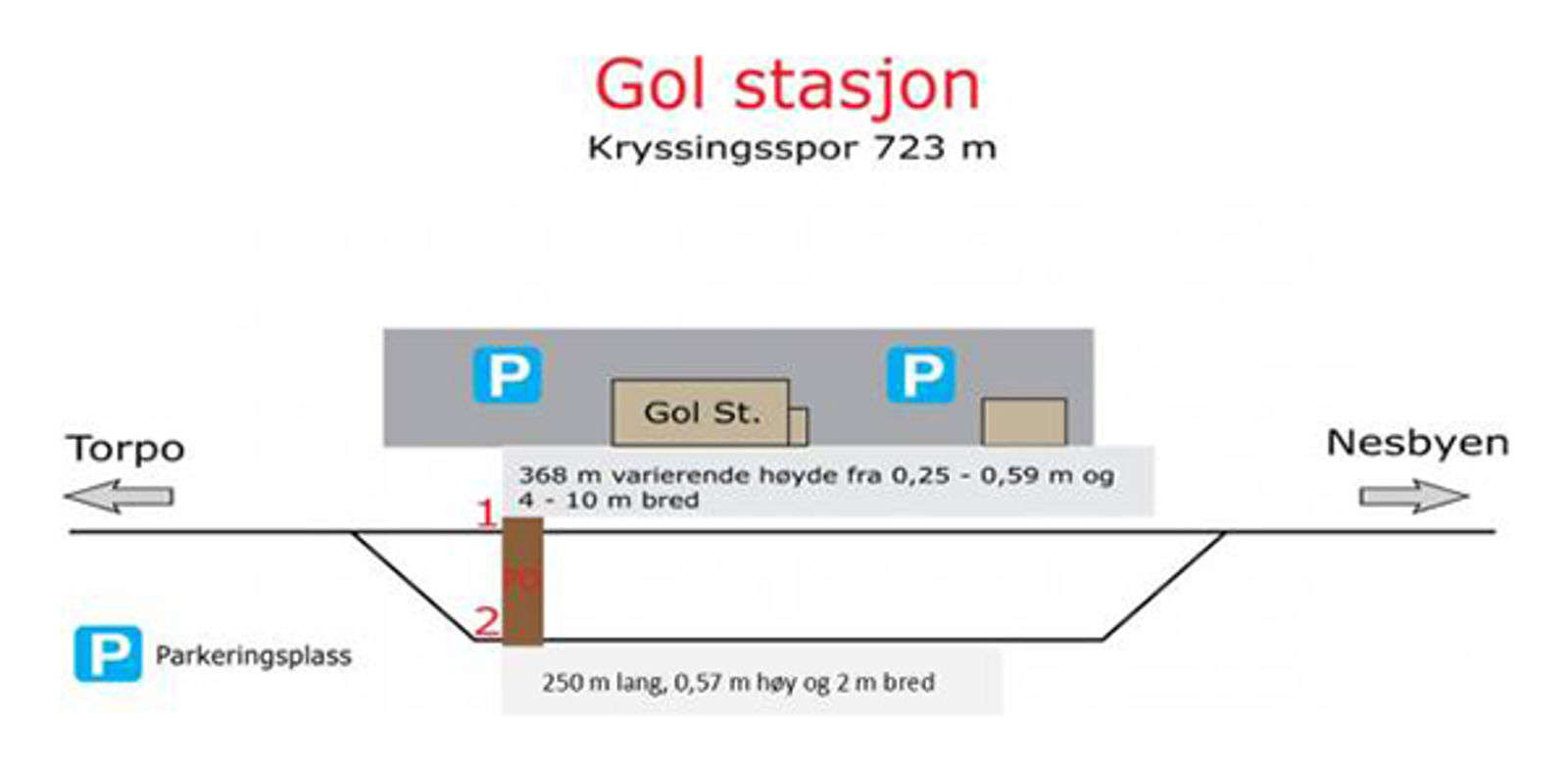 Skisse som viser stasjonsutforming for kryssingsinstruks