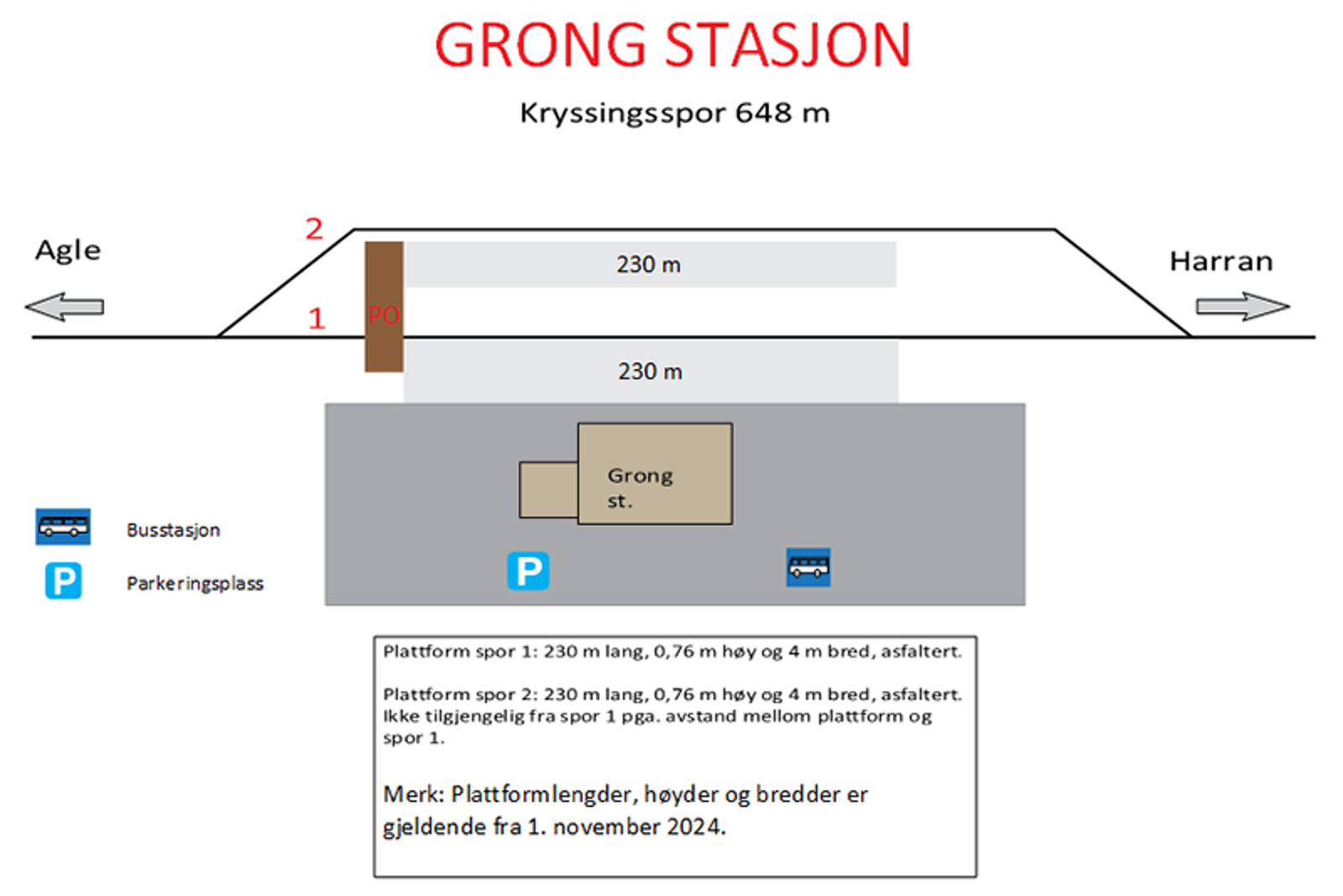 Skisse som viser stasjonsutforming for kryssingsinstruks
