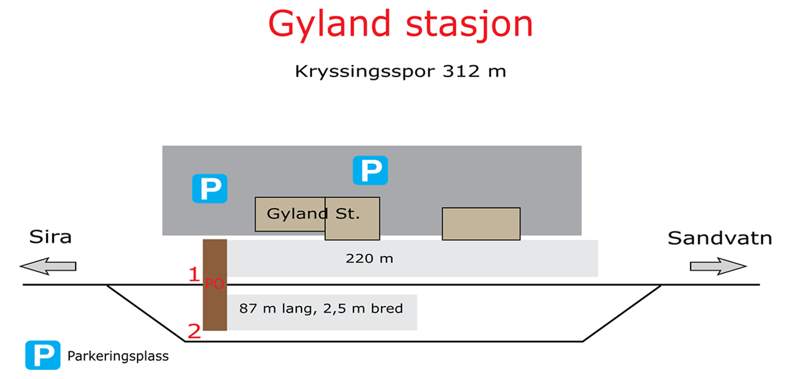 Skisse som viser stasjonsutforming for kryssingsinstruks