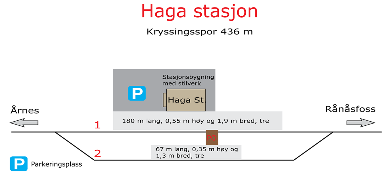 Skisse som viser stasjonsutforming for kryssingsinstruks