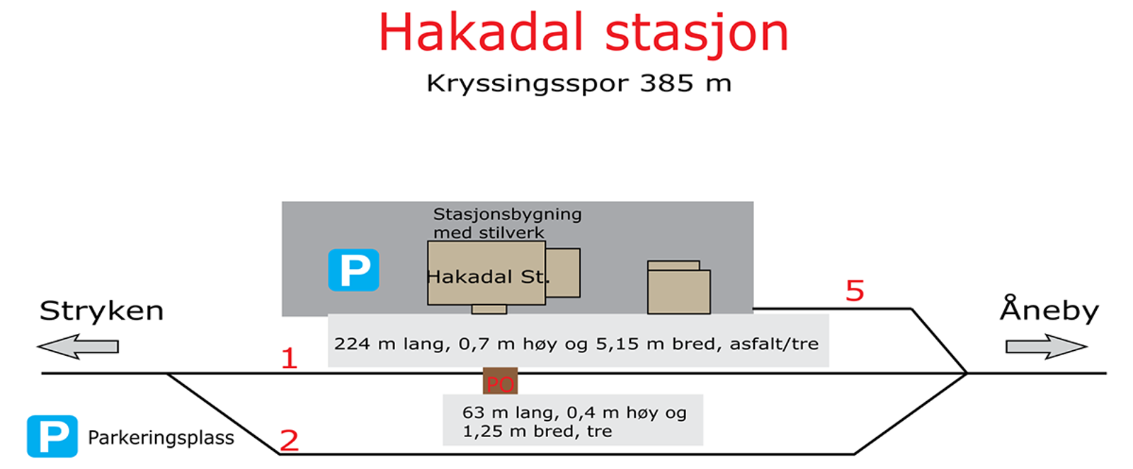 Skisse som viser stasjonsutforming for kryssingsinstruks