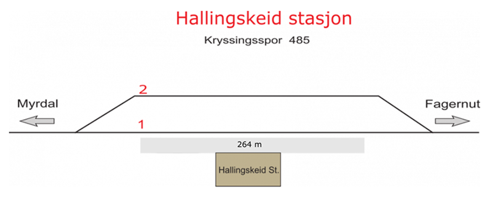 Skisse som viser stasjonsutforming for kryssingsinstruks