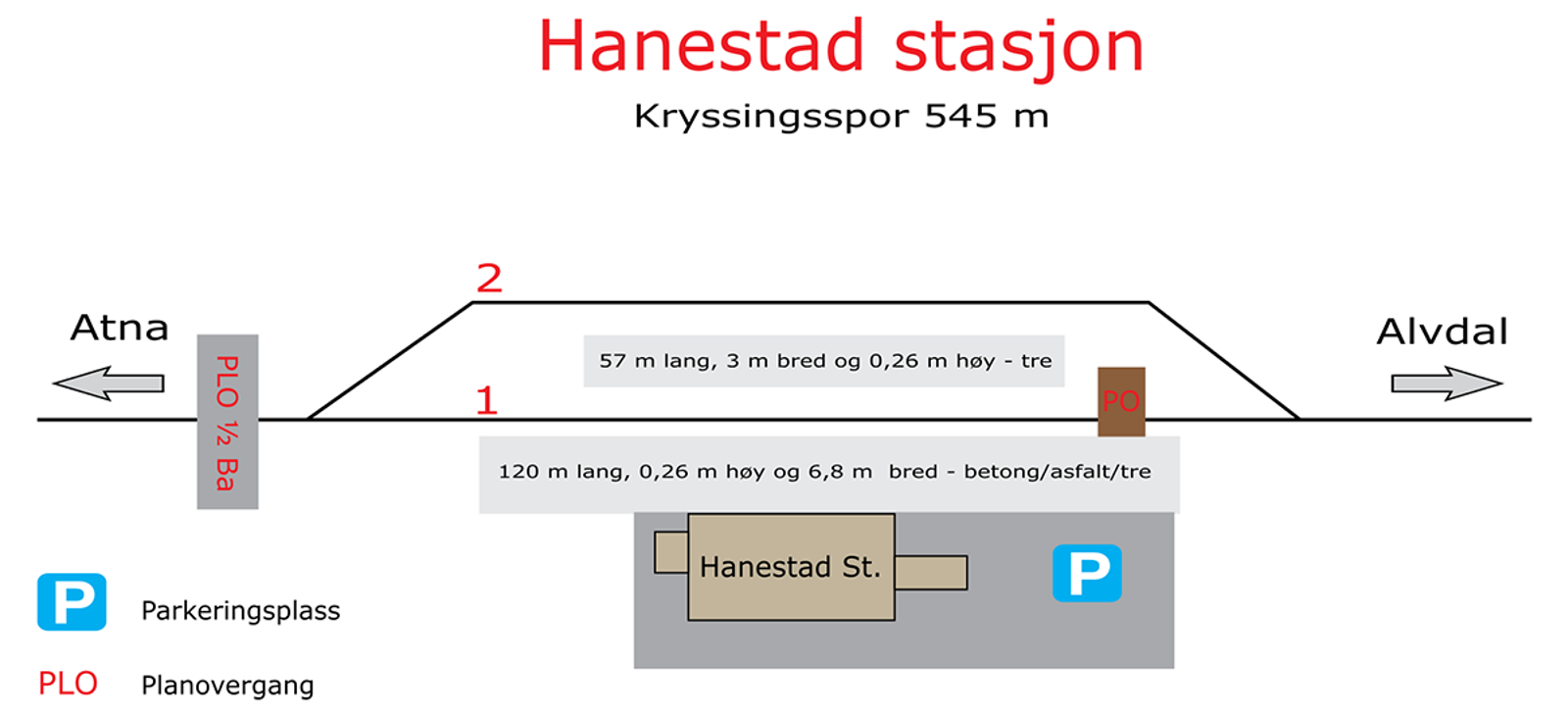 Skisse som viser stasjonsutforming for kryssingsinstruks