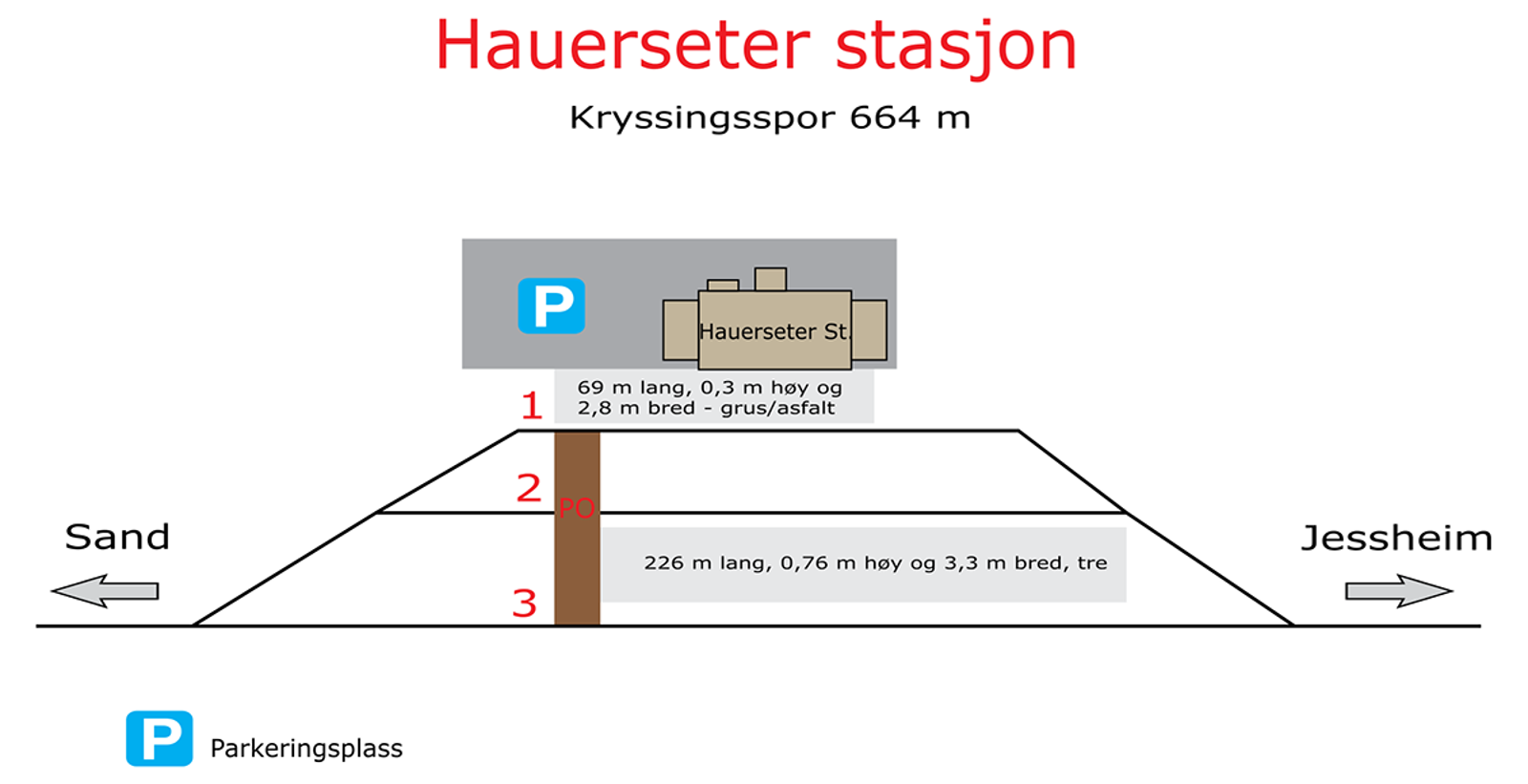 Skisse som viser stasjonsutforming for kryssingsinstruks