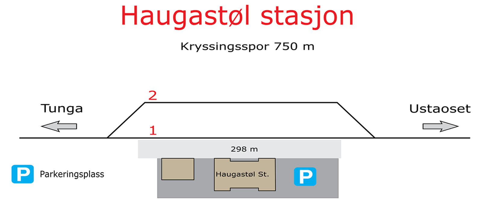 Skisse som viser stasjonsutforming for kryssingsinstruks