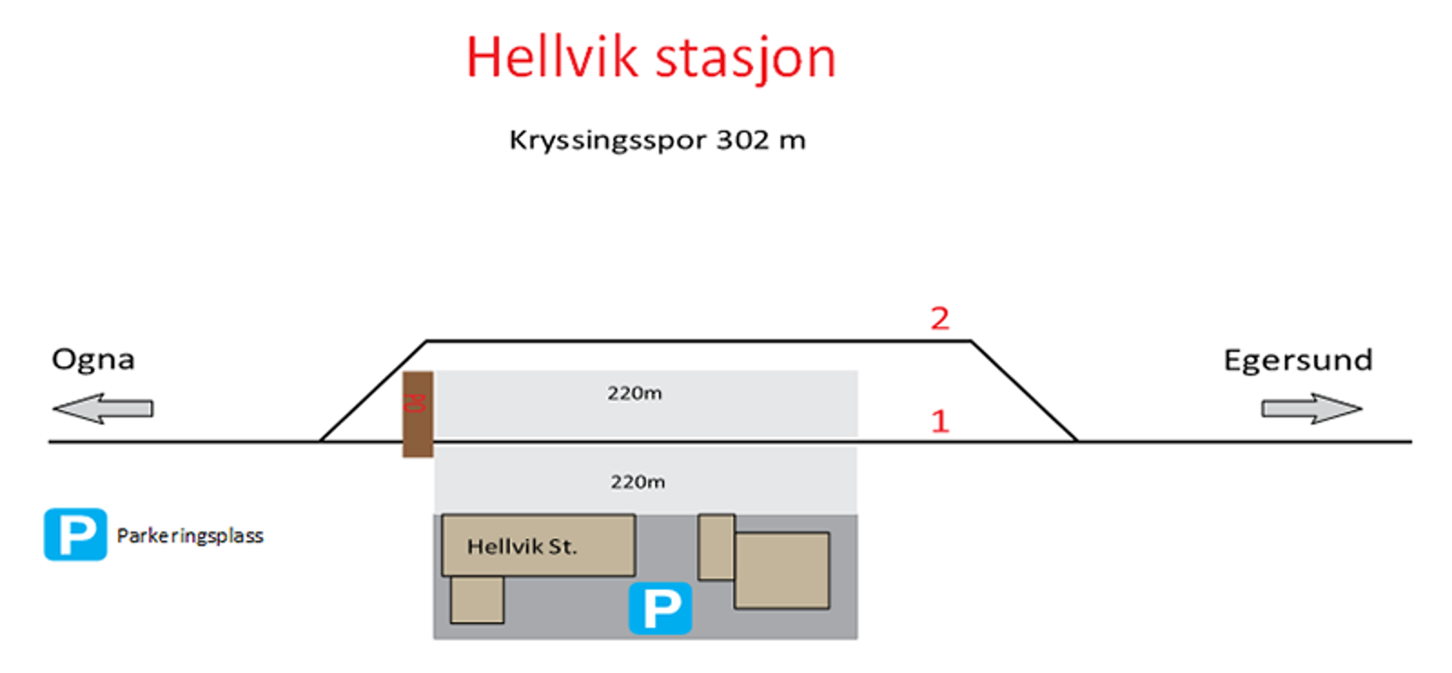 Skisse som viser stasjonsutforming for kryssingsinstruks