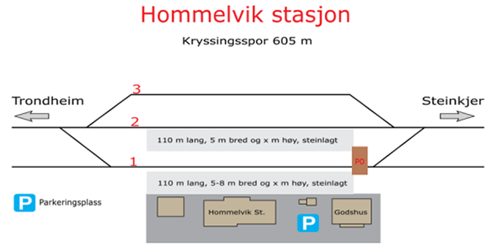 Skisse som viser stasjonsutforming for kryssingsinstruks