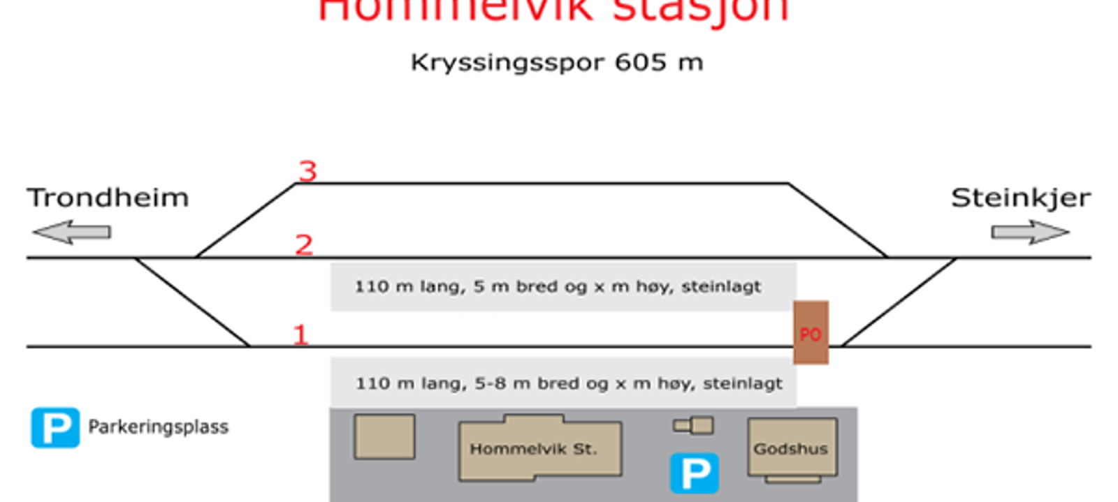 Skisse som viser stasjonsutforming for kryssingsinstruks