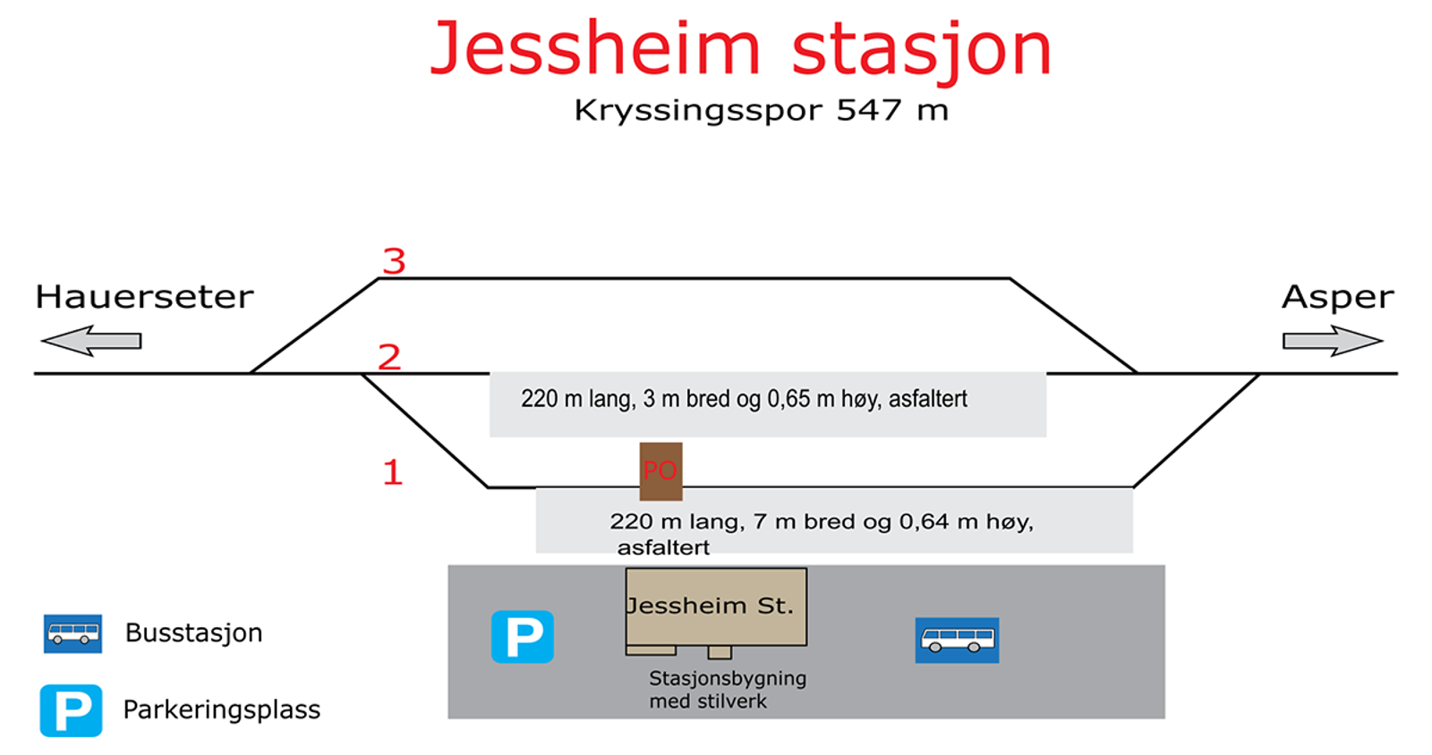 Skisse som viser stasjonsutforming for kryssingsinstruks