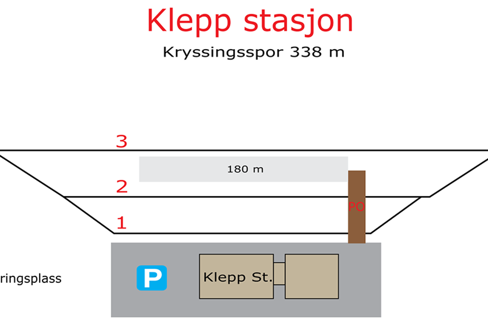 Skisse som viser stasjonsutforming for kryssingsinstruks