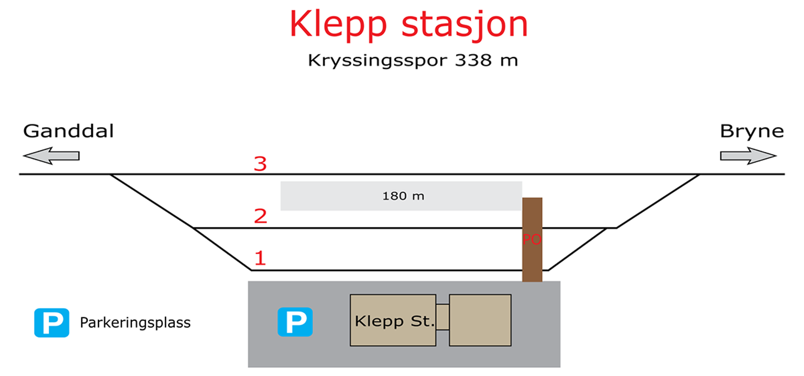 Skisse som viser stasjonsutforming for kryssingsinstruks