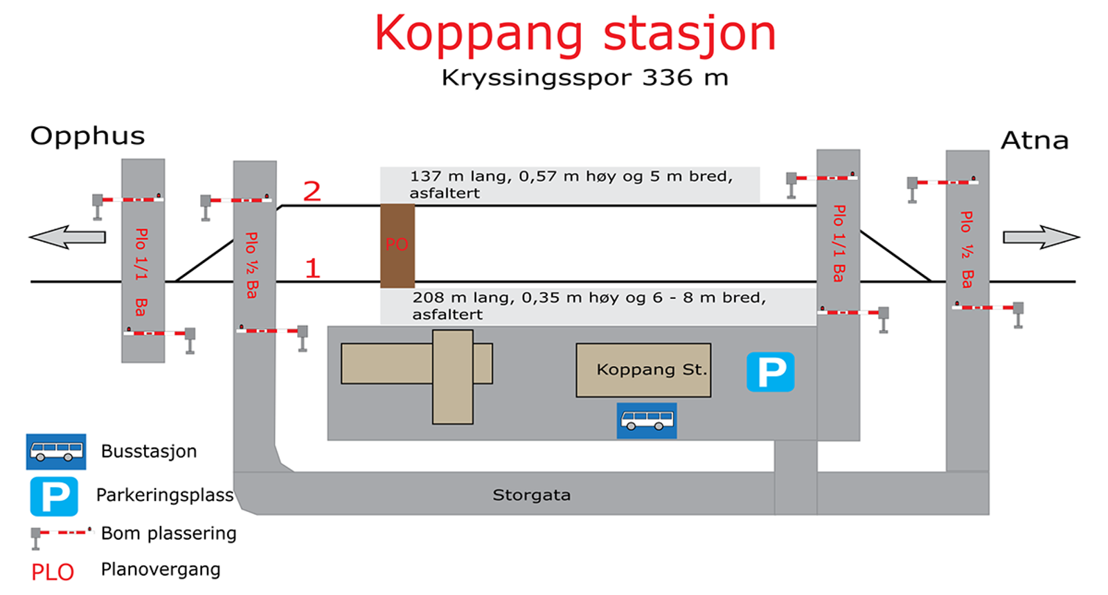 Skisse som viser stasjonsutforming for kryssingsinstruks