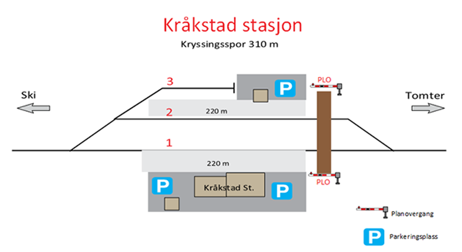 Skisse som viser stasjonsutforming for kryssingsinstruks